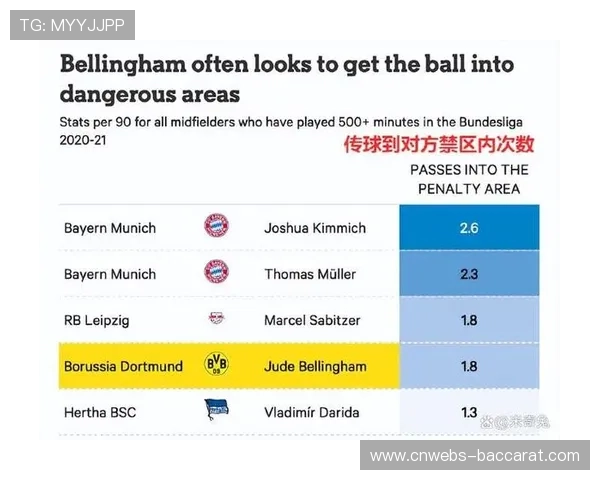 贝林厄姆欧冠射手榜领跑，金靴之争或影响皇马战术布局